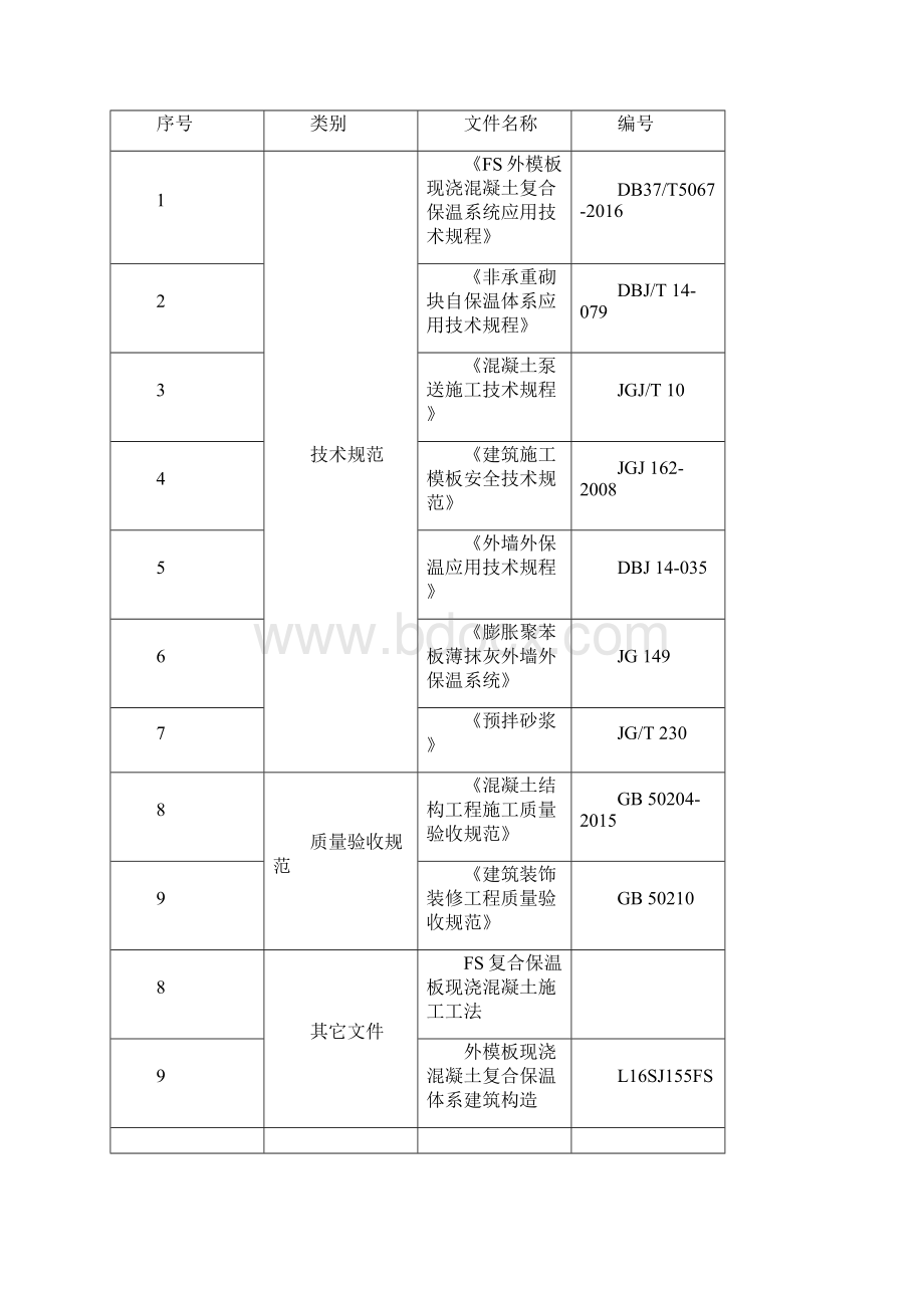 安置区高层住宅工程FS外模板现浇混凝土复合保温体系施工设计方案.docx_第3页