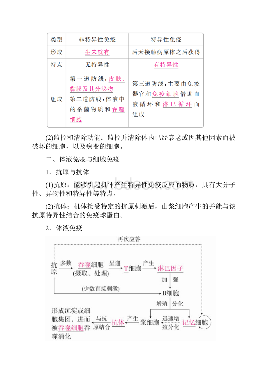 精品高考生物一轮复习第28讲免疫调节讲练结合学案.docx_第2页