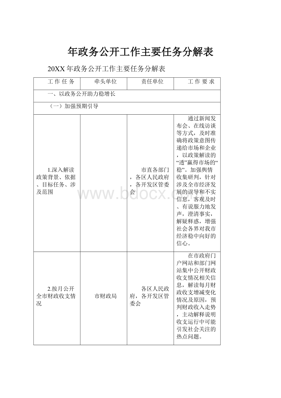 年政务公开工作主要任务分解表.docx