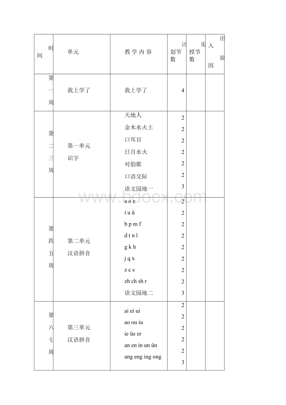 新版人教版一年级上册语文全册教案详解.docx_第2页