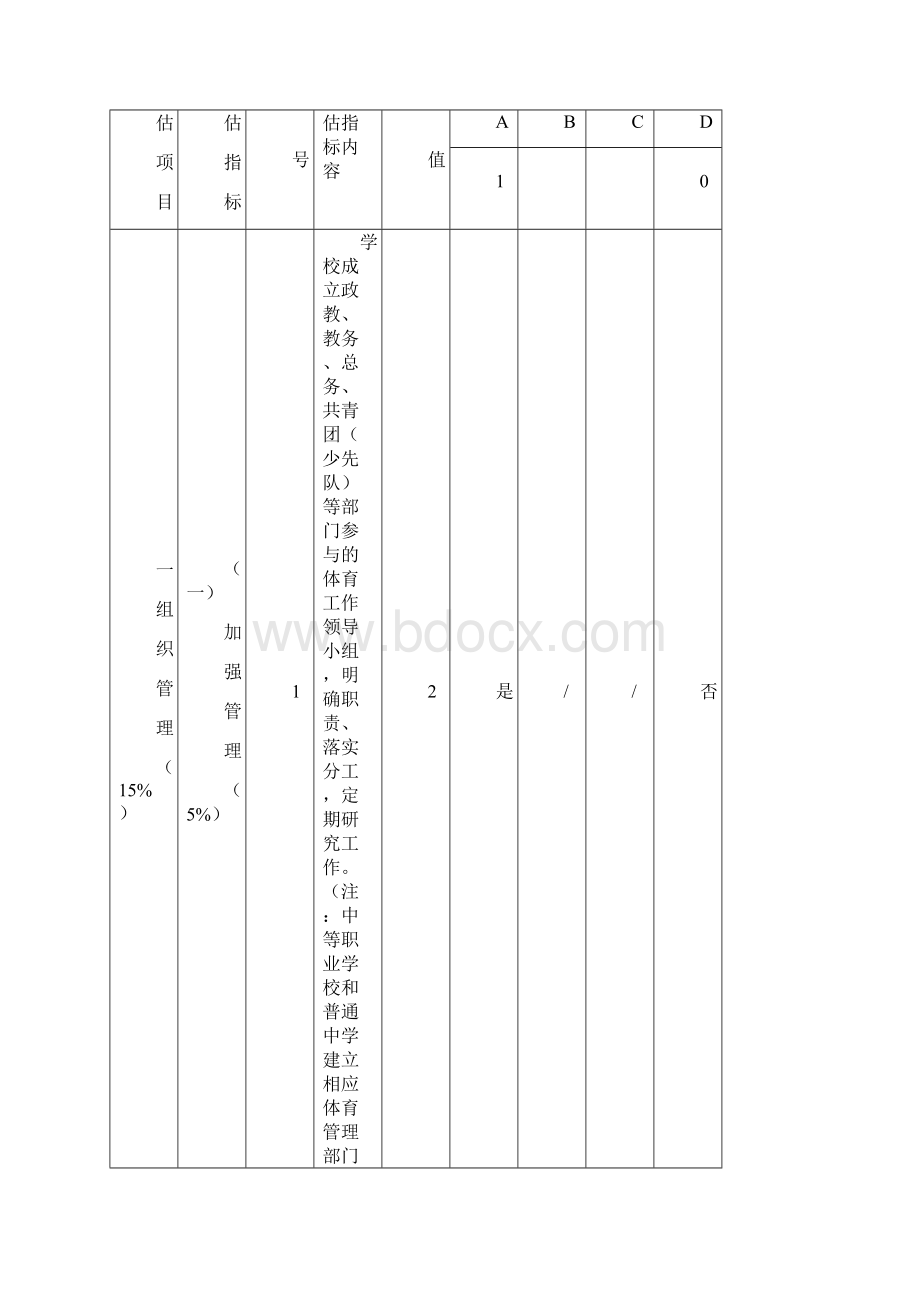 中小学学校体育工作等级评价指标体系.docx_第2页