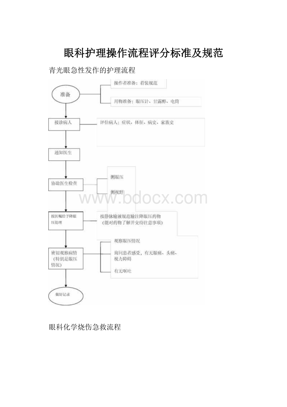 眼科护理操作流程评分标准及规范.docx_第1页