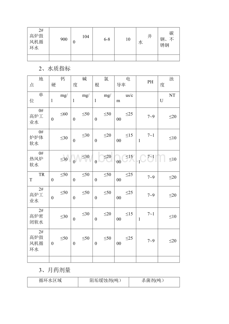 水处理药剂技术协议河钢石钢.docx_第2页