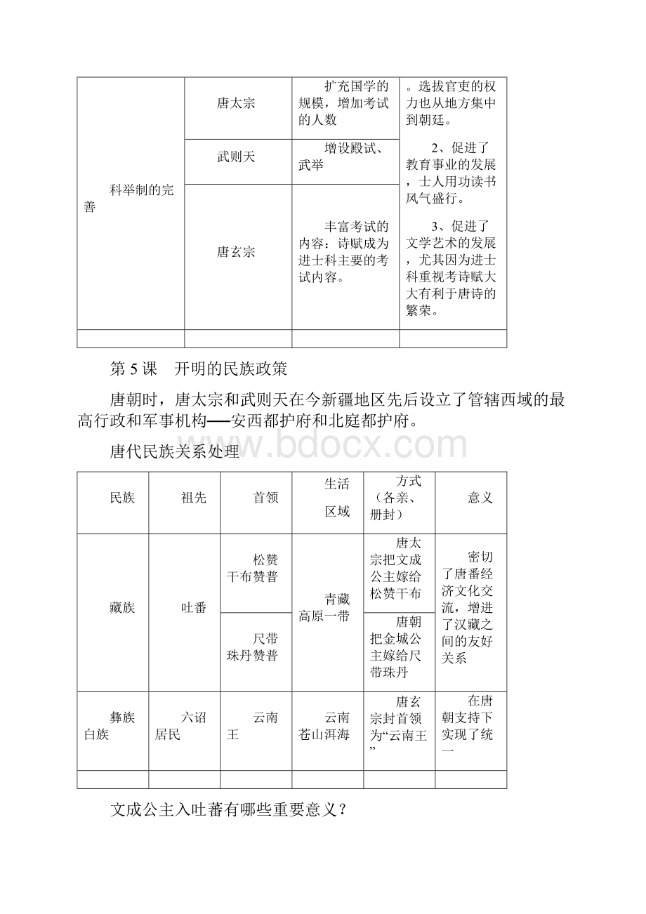 历史七年级下册复习总结提纲定稿.docx_第3页