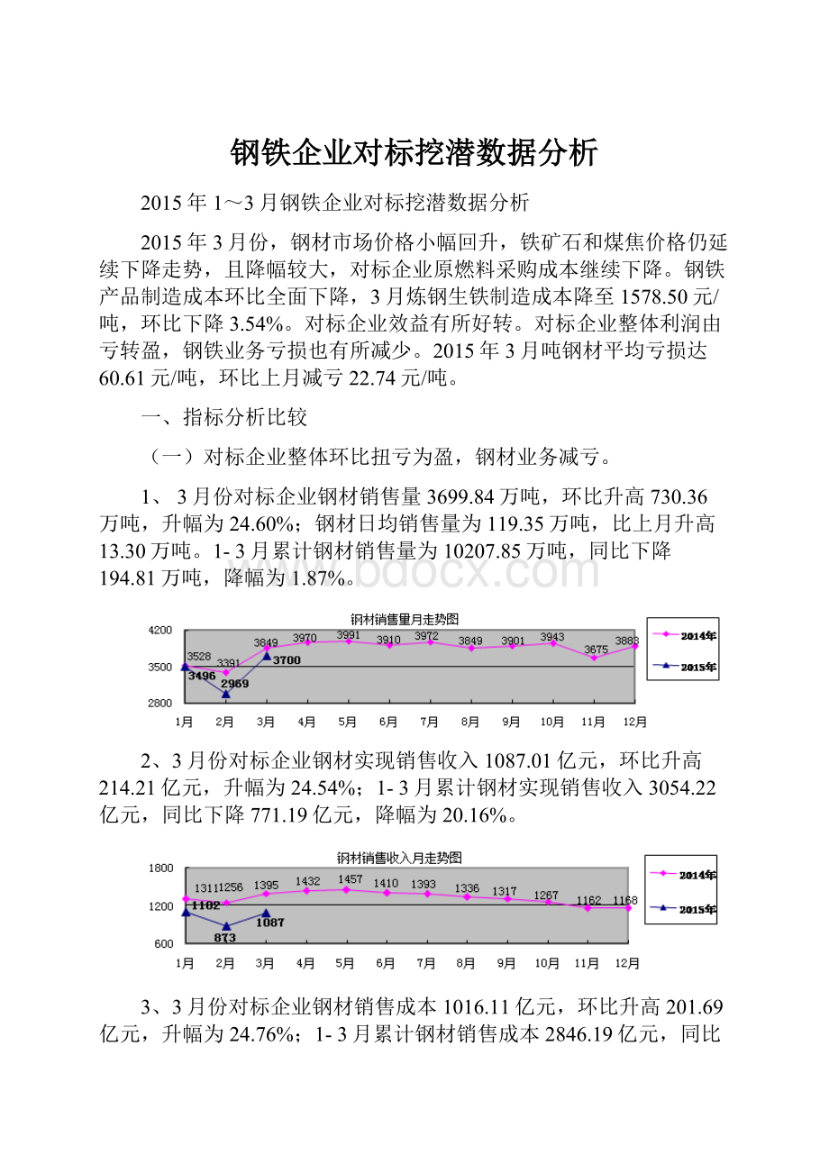 钢铁企业对标挖潜数据分析.docx