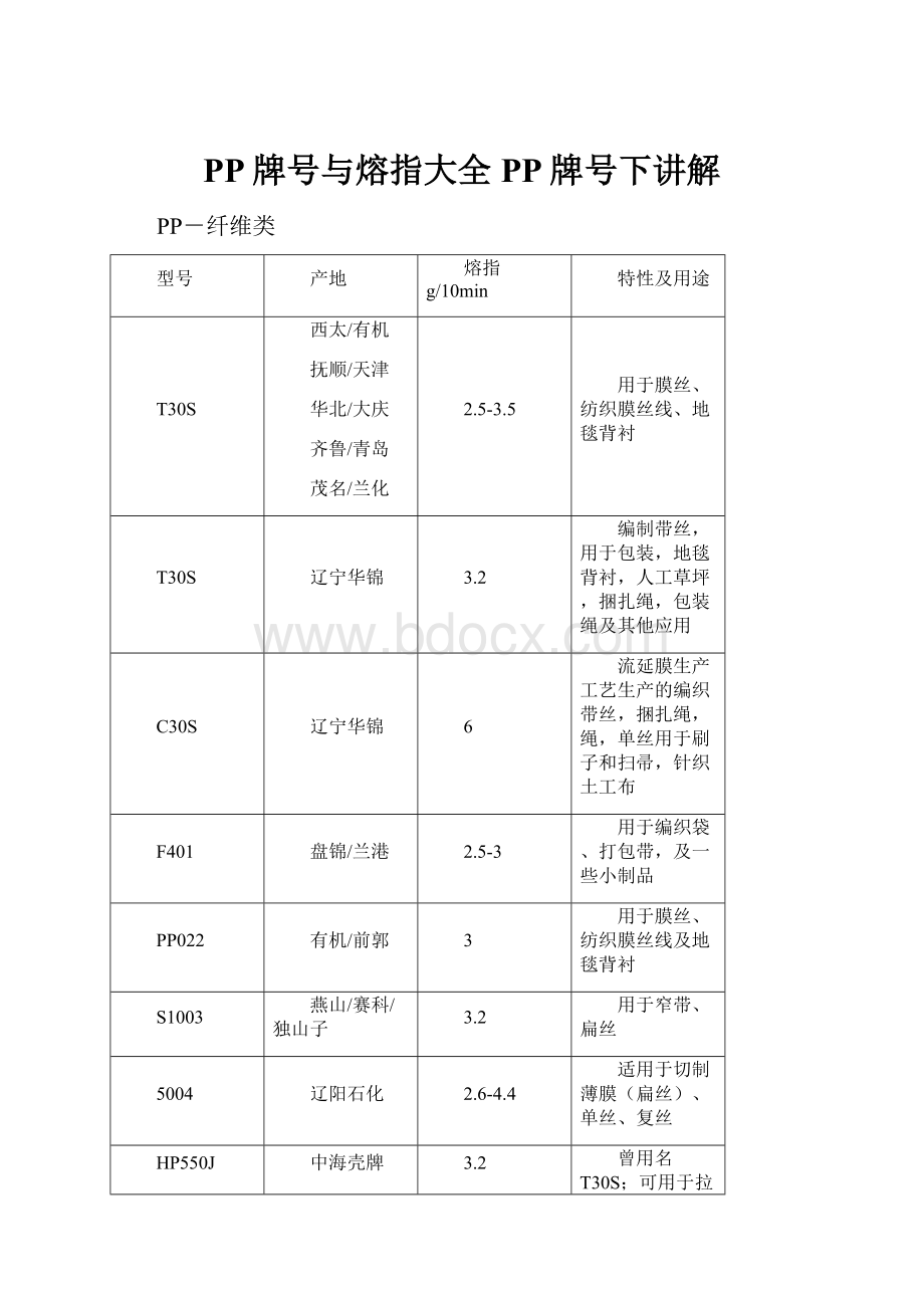 PP牌号与熔指大全PP牌号下讲解.docx_第1页