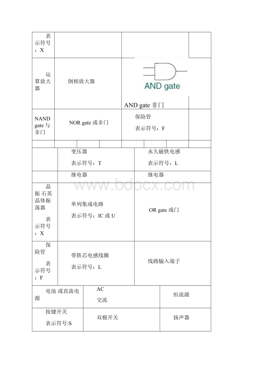 电路图符大全.docx_第3页