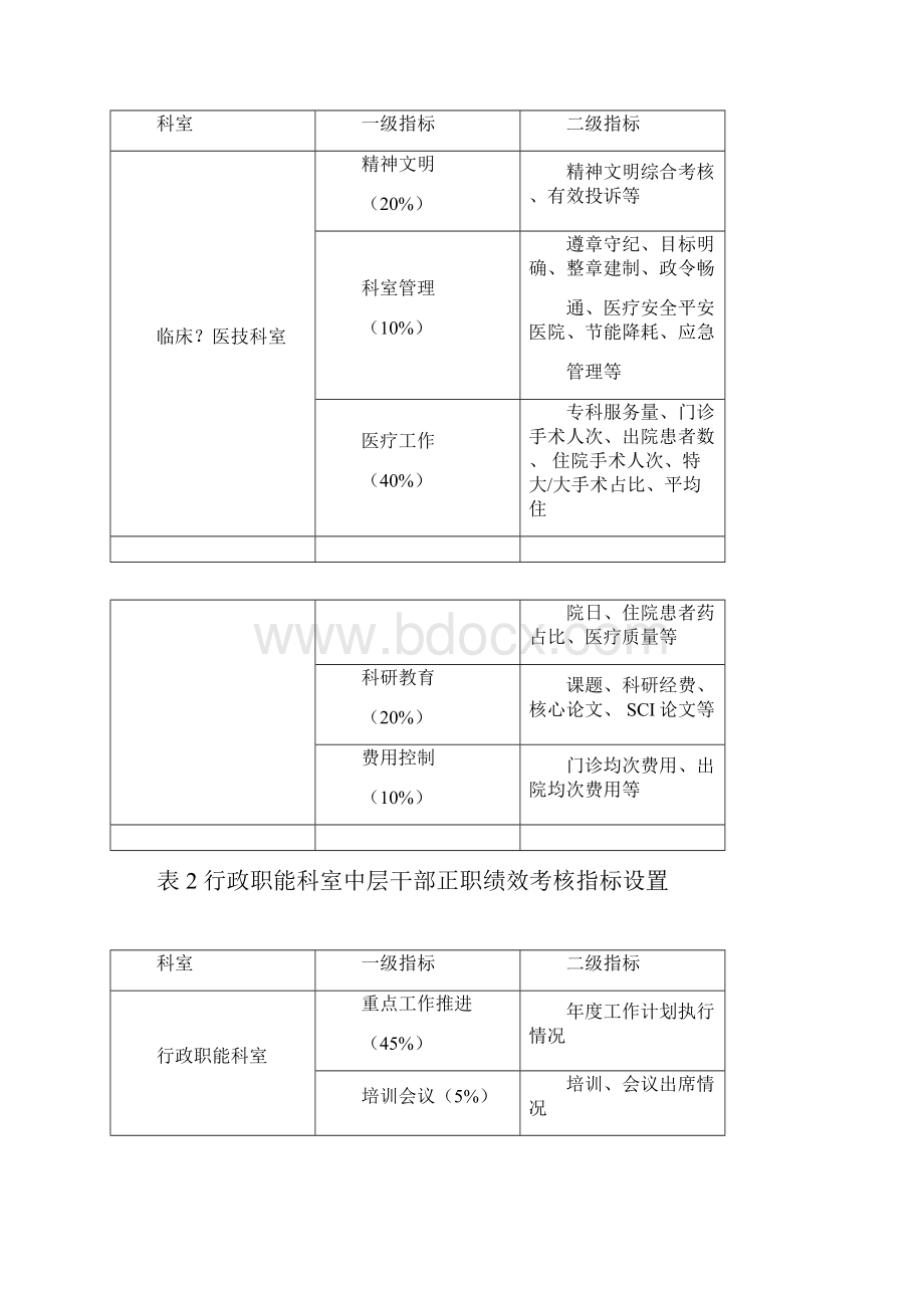 医院中层管理人员的绩效考核评价指标选择与权重分析.docx_第3页