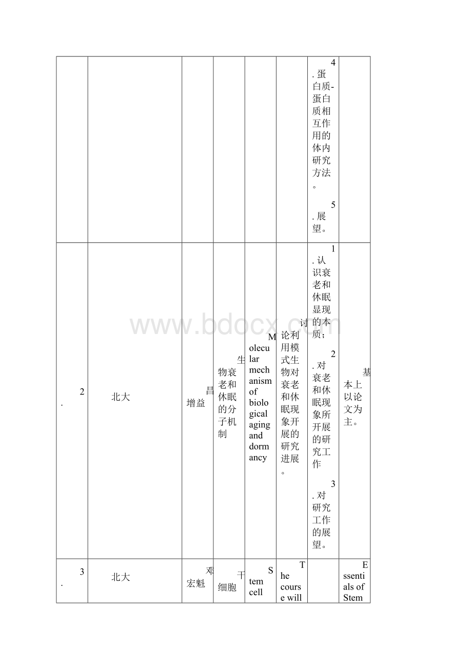 研究进展北京生命科学研究所.docx_第2页