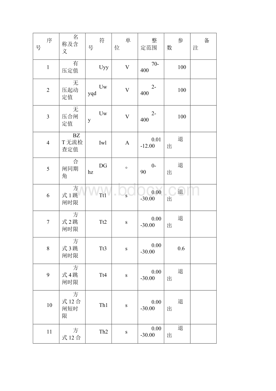 新元110kV变电站63kV继电保护定值单430.docx_第2页