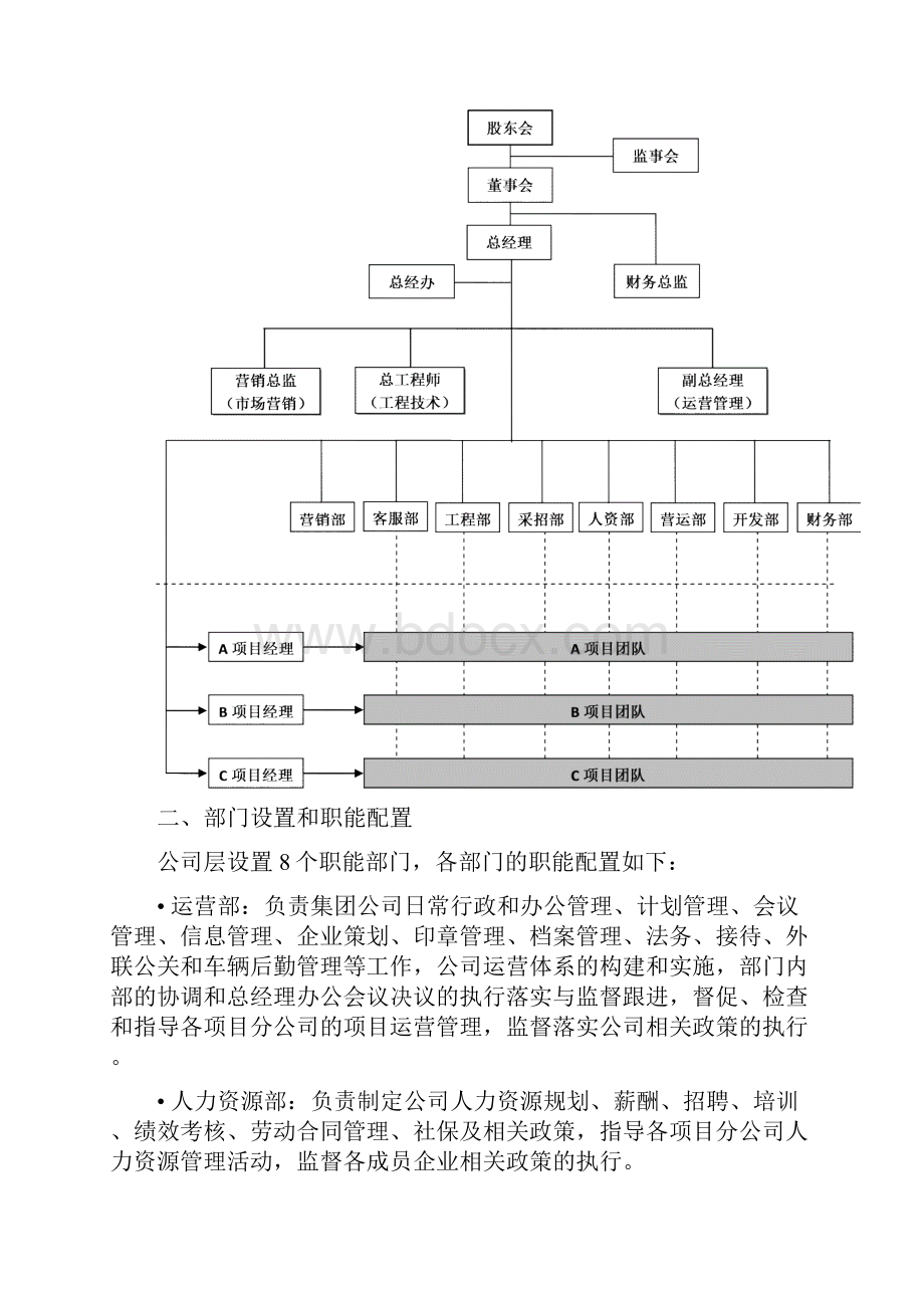 运营管理方案.docx_第2页