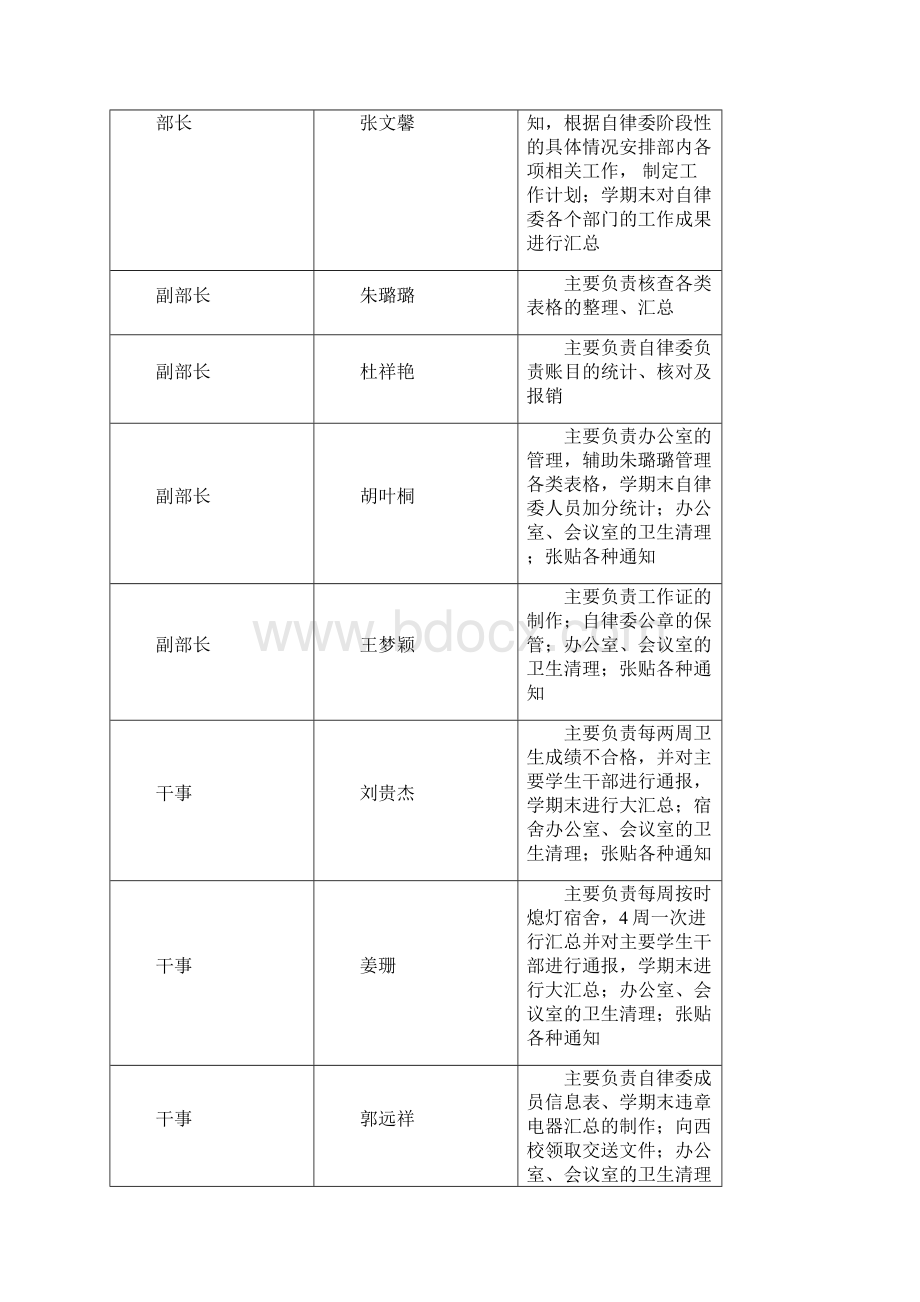 最新36自律委工作总结汇总.docx_第3页