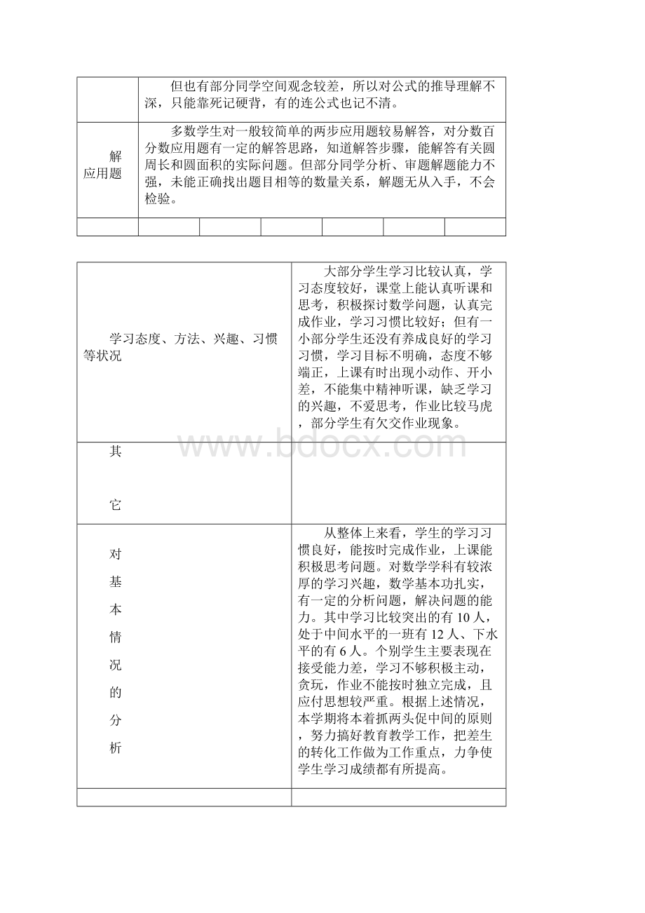 六年级下学期数学计划.docx_第2页