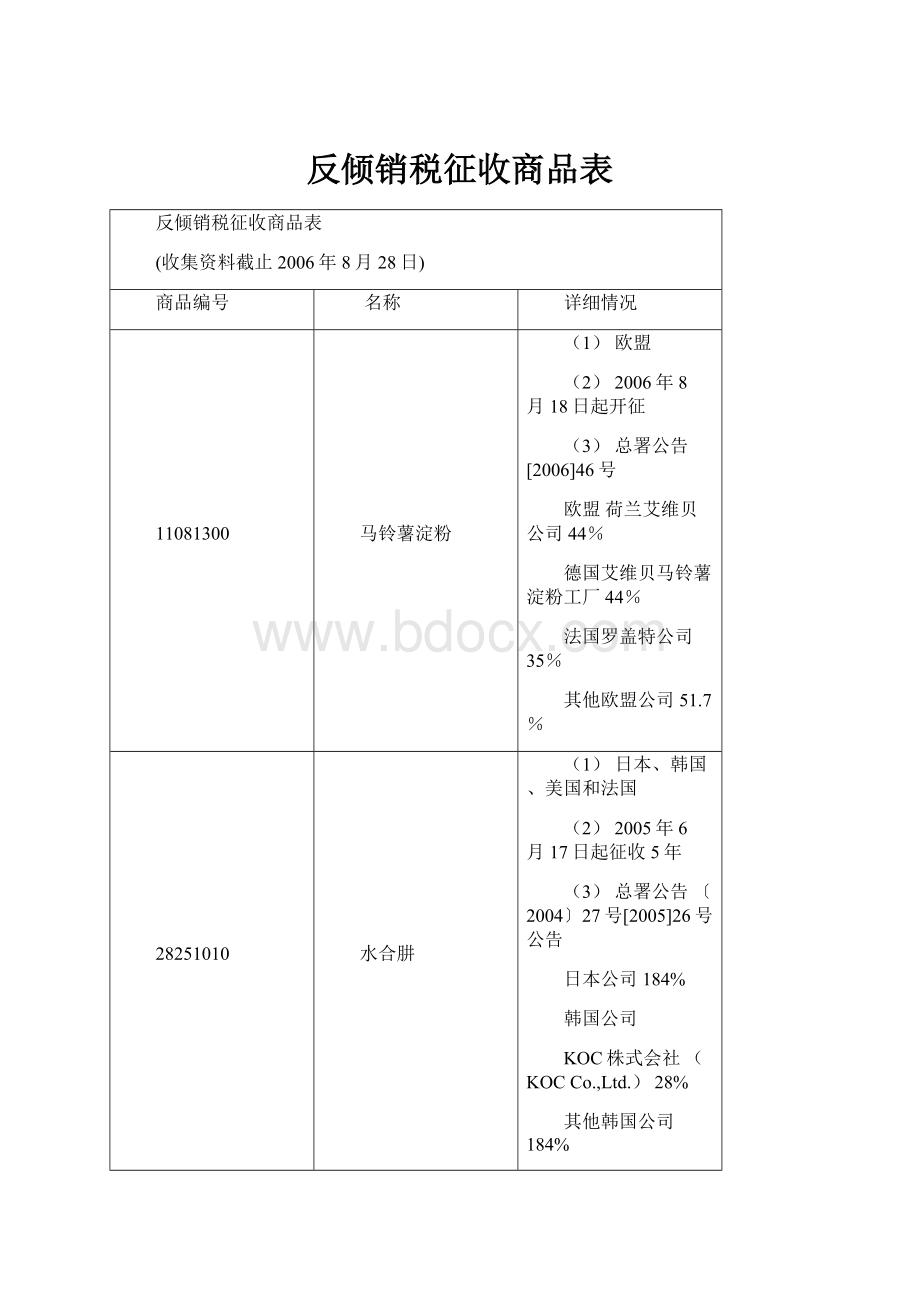 反倾销税征收商品表.docx_第1页