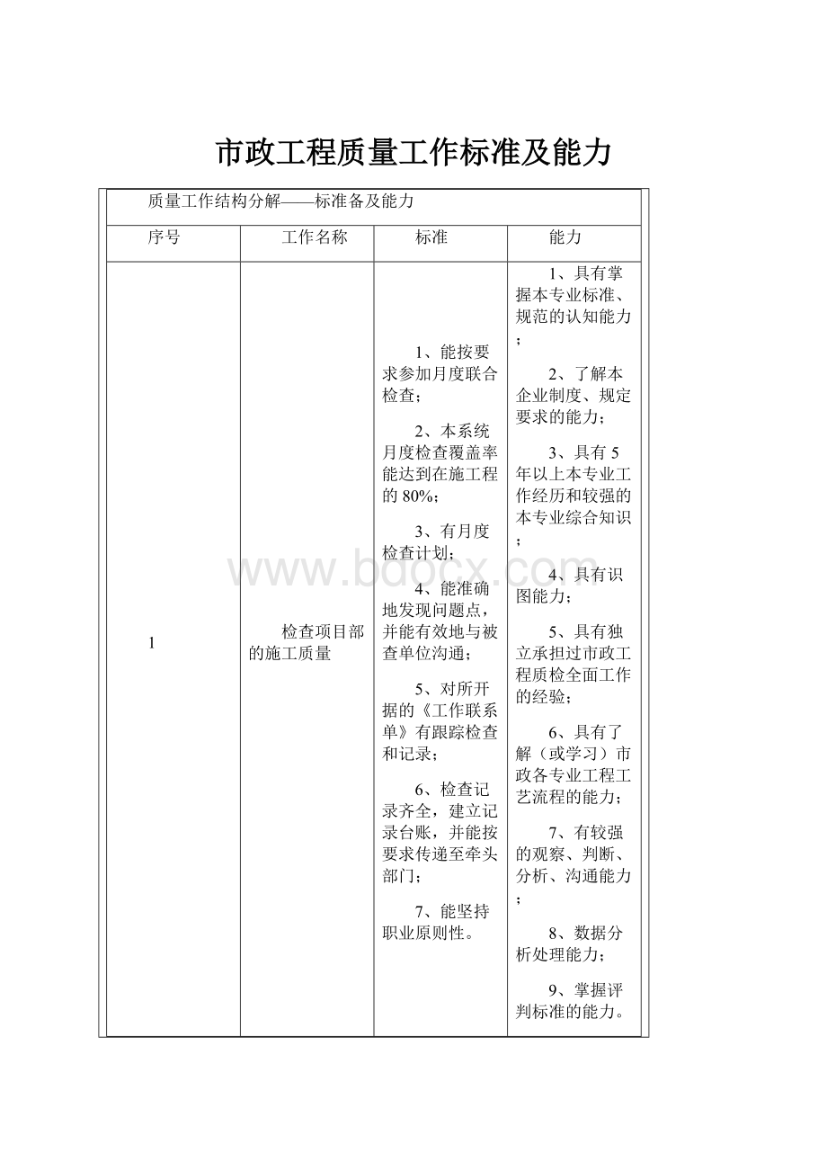 市政工程质量工作标准及能力.docx