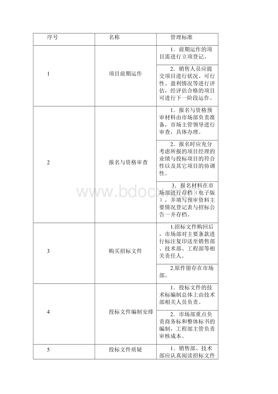 投标管理制度及流程图95554.docx_第3页