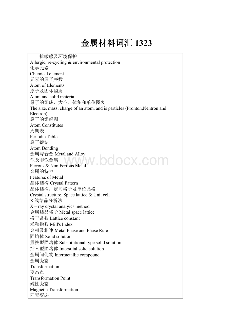 金属材料词汇1323.docx