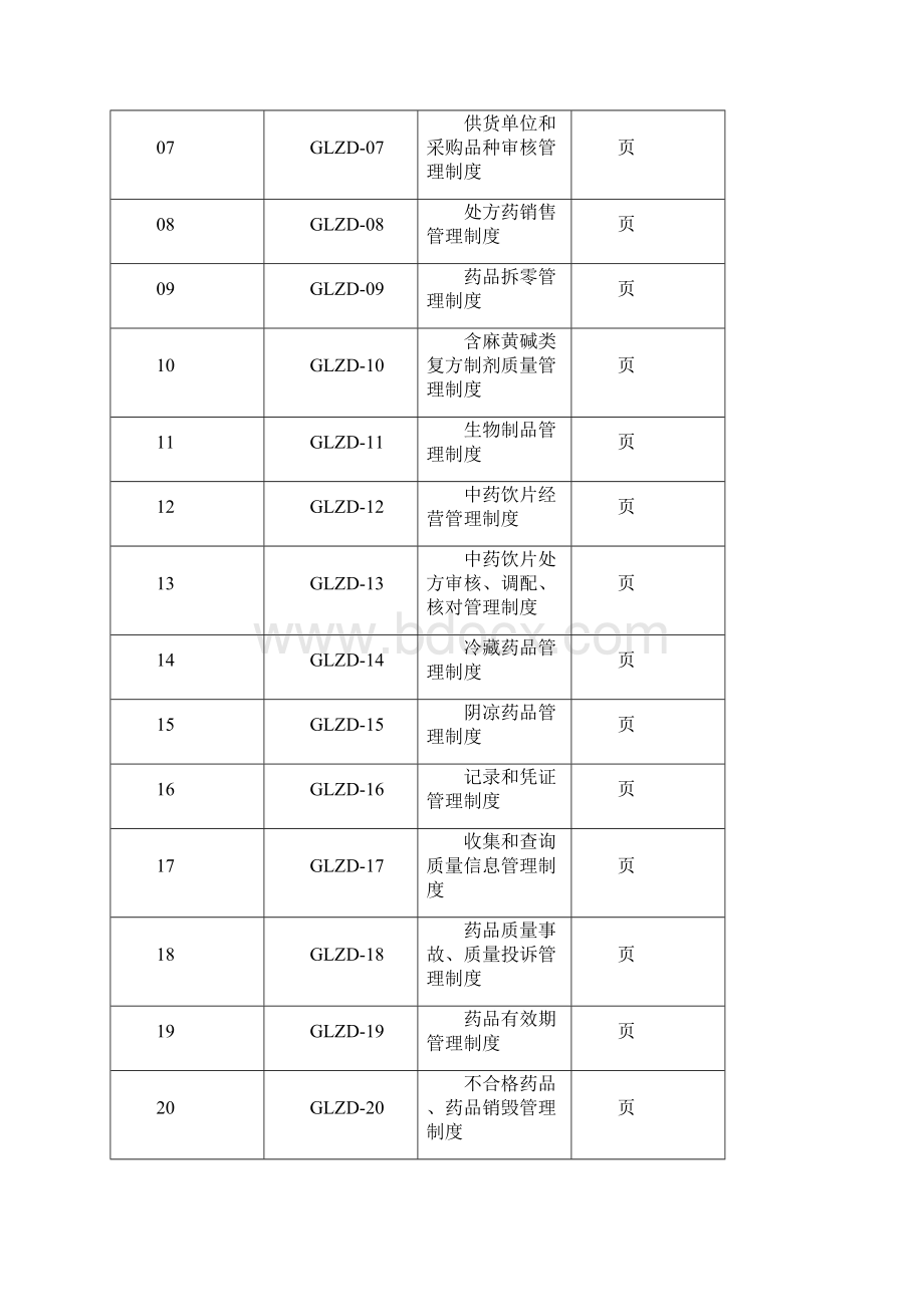 零售药店全套质量管理制度岗位职责操作规程表格.docx_第2页