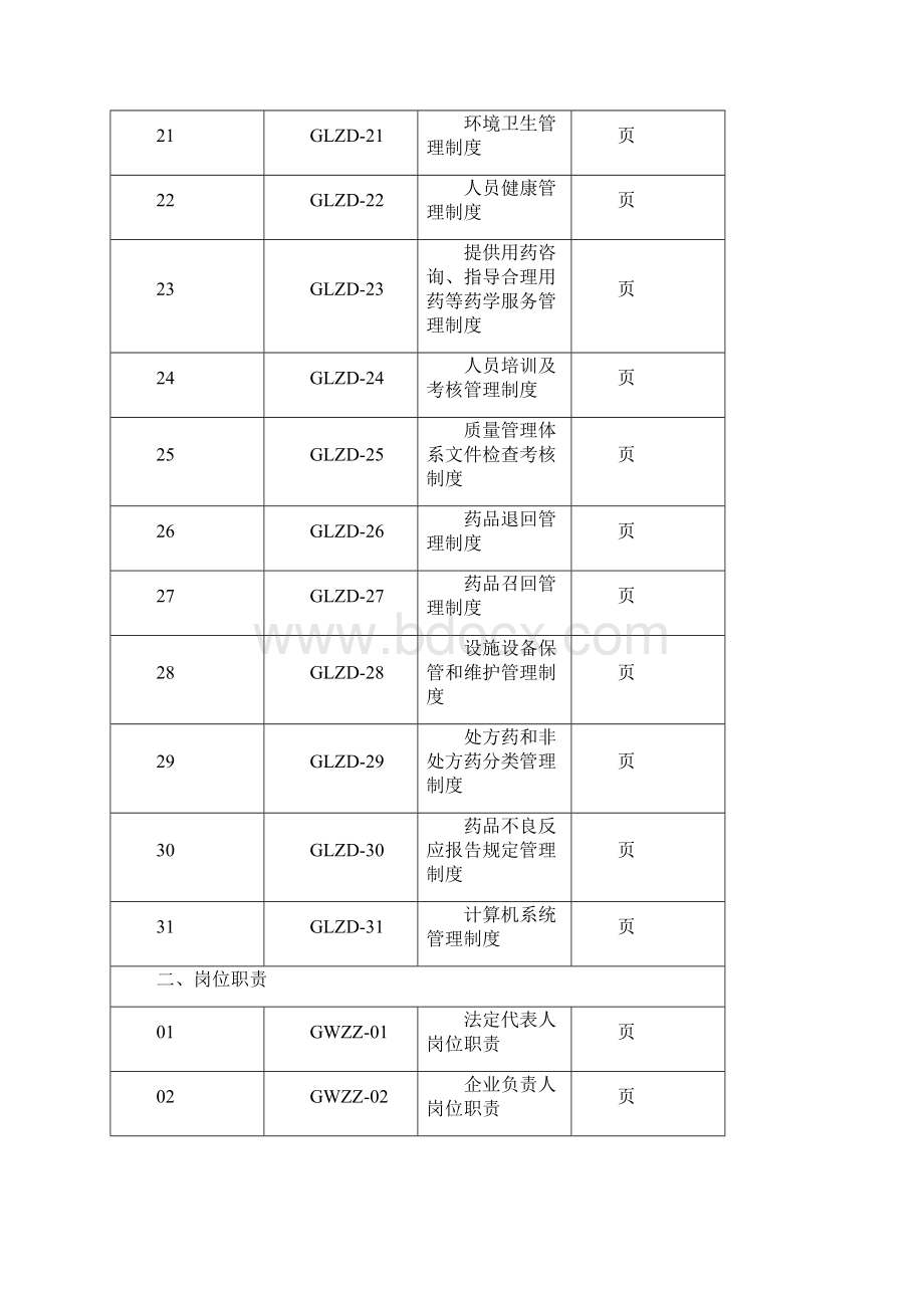 零售药店全套质量管理制度岗位职责操作规程表格.docx_第3页