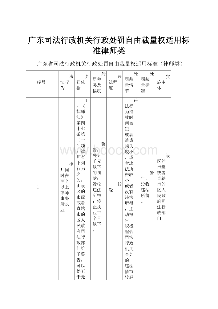 广东司法行政机关行政处罚自由裁量权适用标准律师类.docx