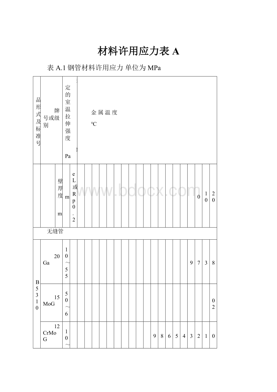 材料许用应力表A.docx