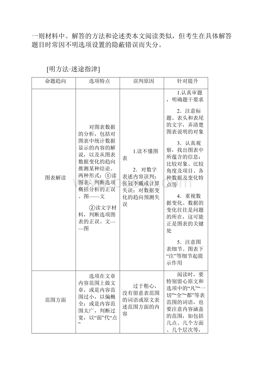 京津鲁琼版版高考语文专题二针对提升一内容转述五陷阱细处比对需当心教案.docx_第2页