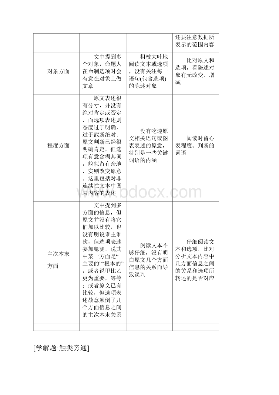 京津鲁琼版版高考语文专题二针对提升一内容转述五陷阱细处比对需当心教案.docx_第3页