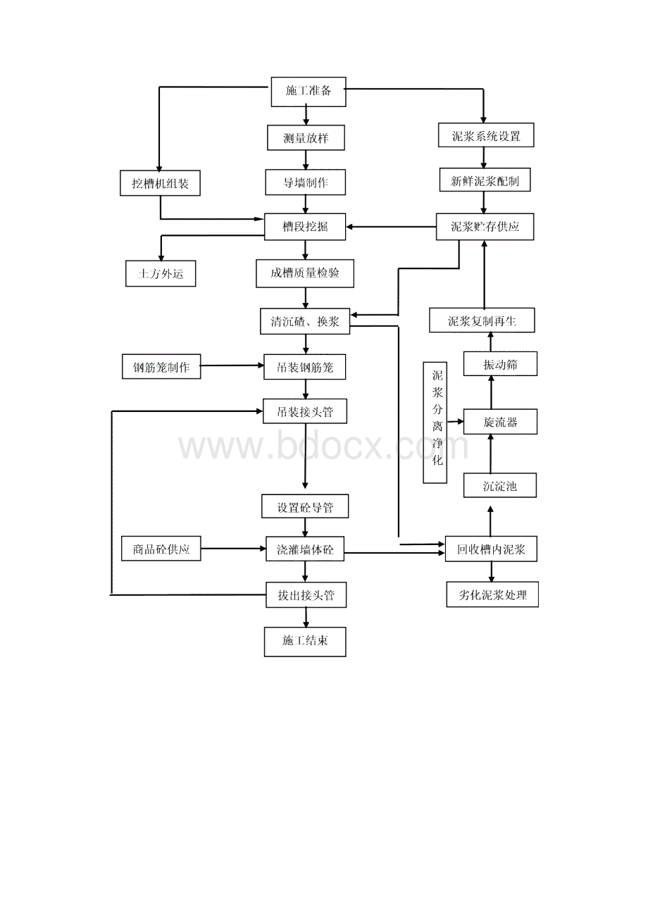 地铁车站明挖顺作法施工技术.docx_第3页