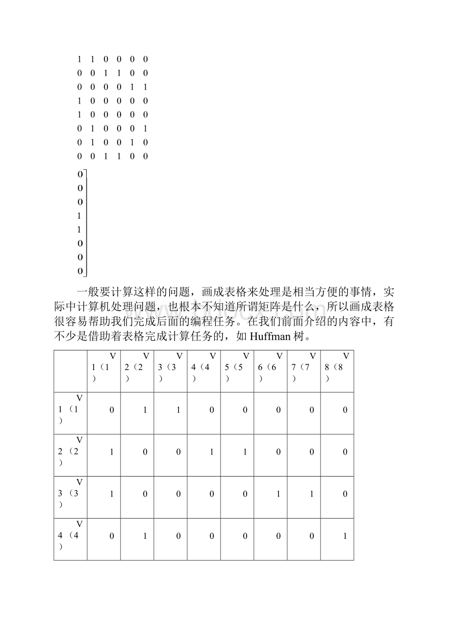 图的深度优先遍历C汇总.docx_第3页