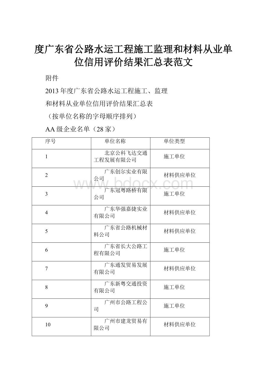 度广东省公路水运工程施工监理和材料从业单位信用评价结果汇总表范文.docx