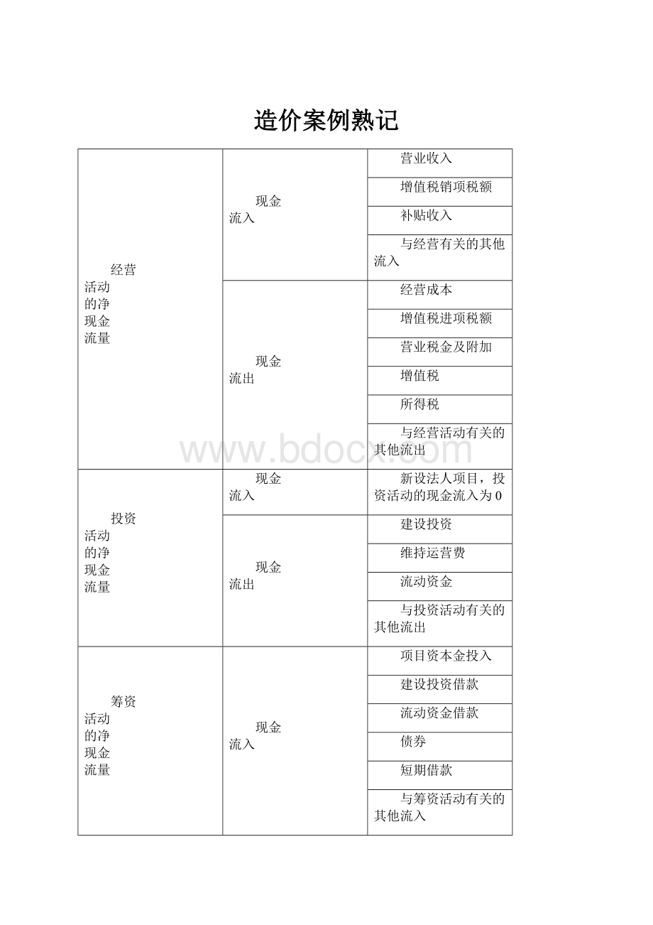 造价案例熟记.docx_第1页