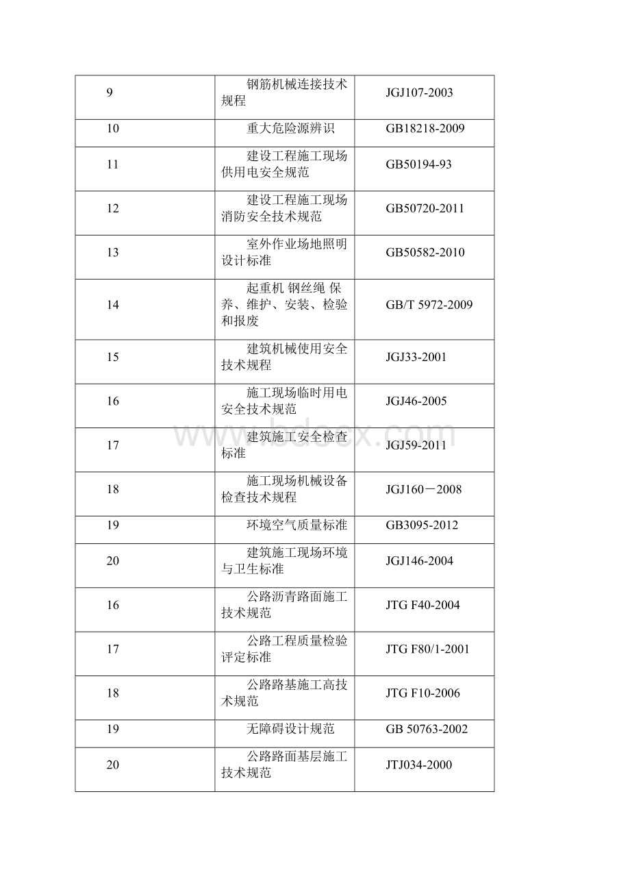 市政道路改造翻新施工组织设计.docx_第3页