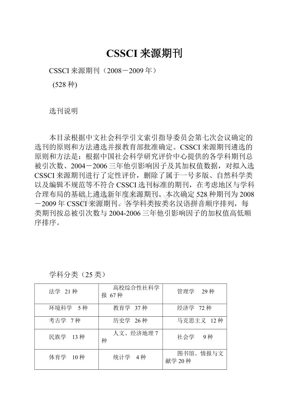 CSSCI来源期刊.docx