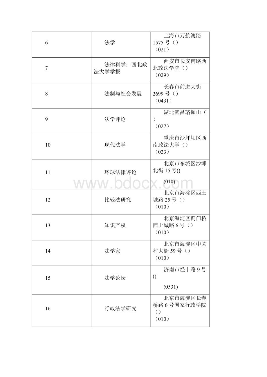 CSSCI来源期刊.docx_第3页