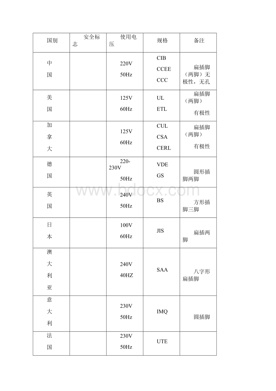 制做风筒基本常识.docx_第2页