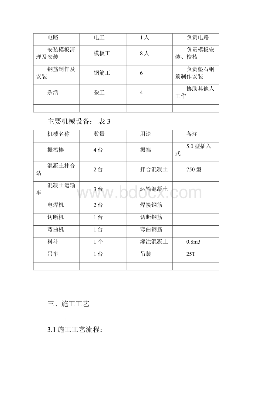 支座垫石工程施工方案.docx_第2页