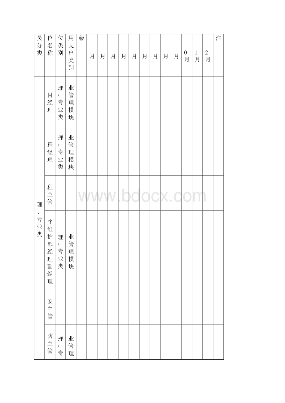 上海物业项目服务方案及执行计划.docx_第3页