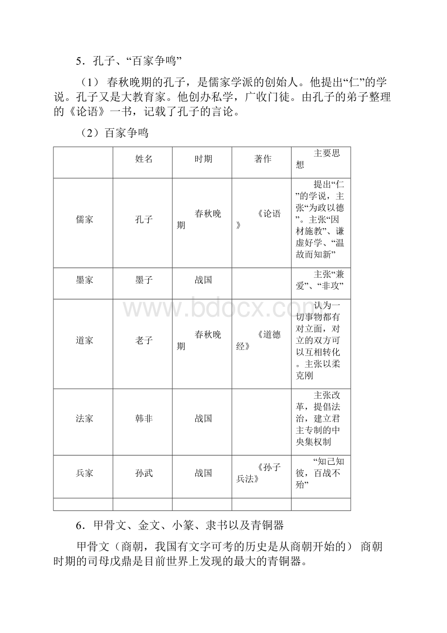 初三历史中考复习要点.docx_第2页