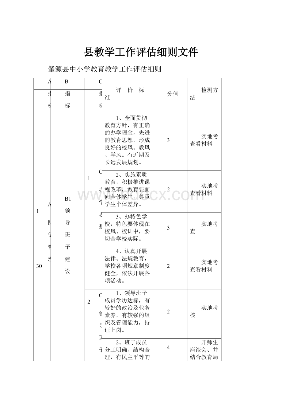 县教学工作评估细则文件.docx_第1页