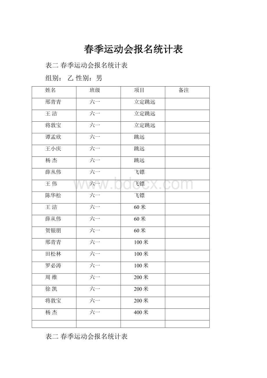 春季运动会报名统计表.docx