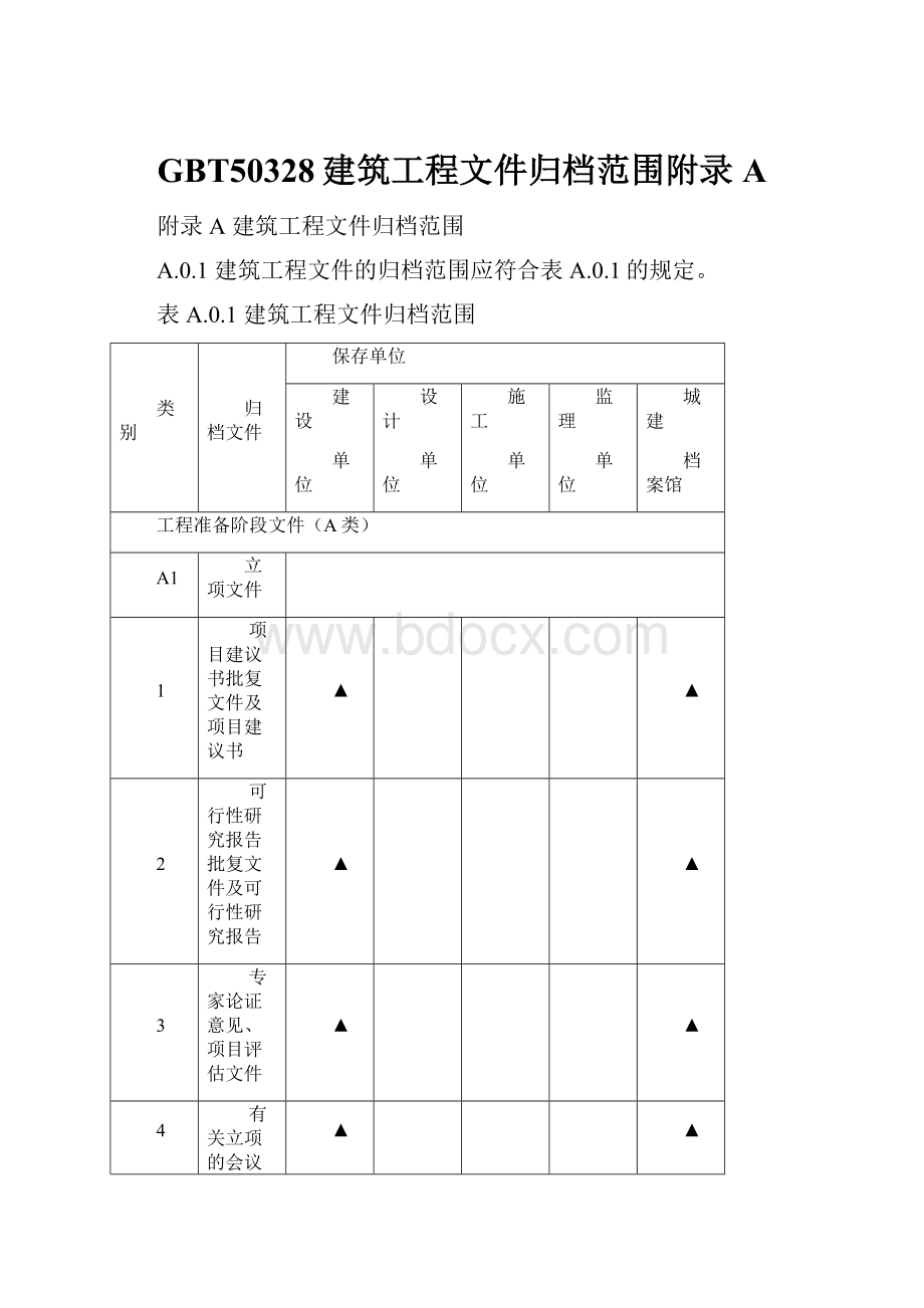 GBT50328建筑工程文件归档范围附录A.docx_第1页