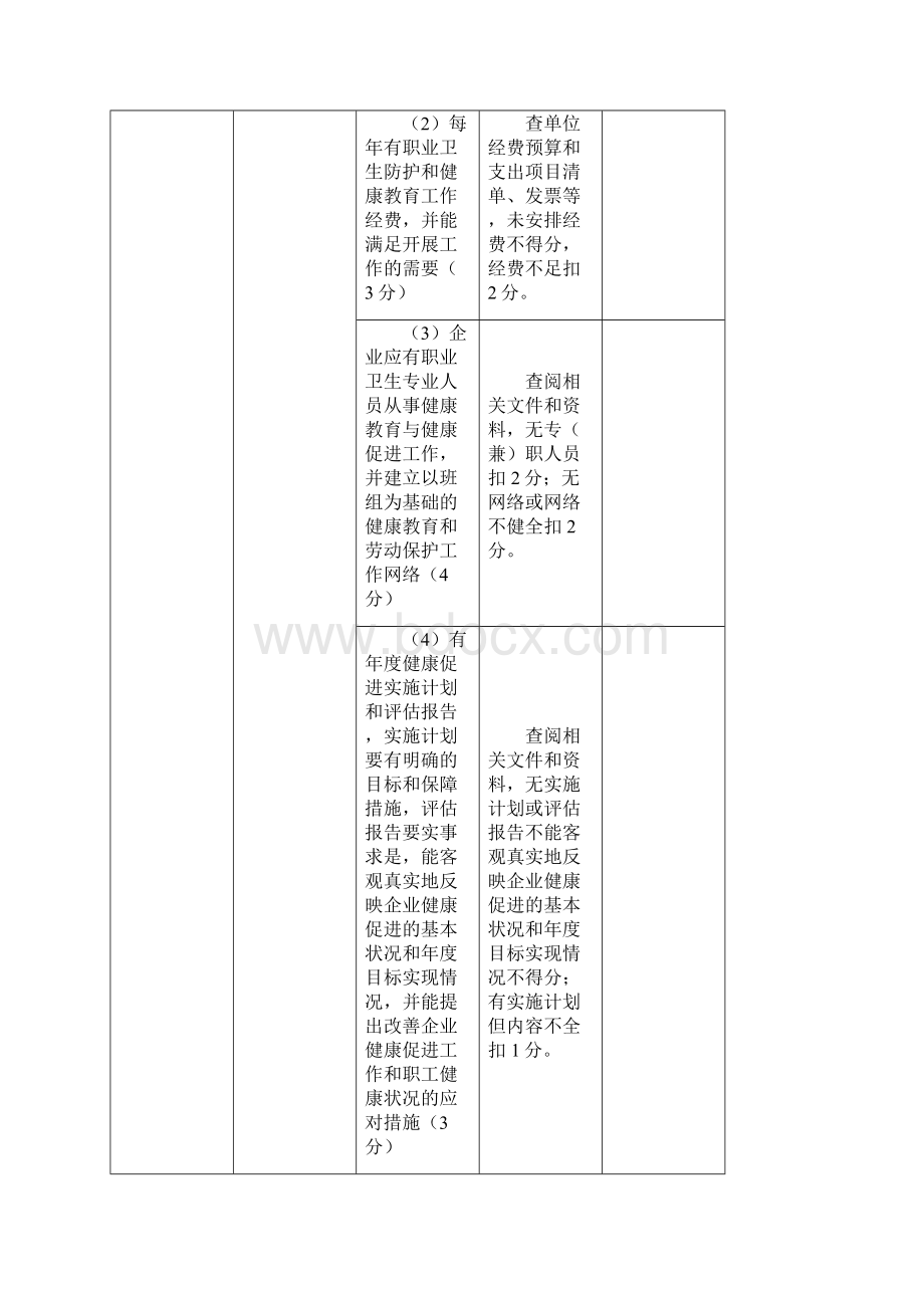 江苏省健康促进示范企业督导评估标准.docx_第3页