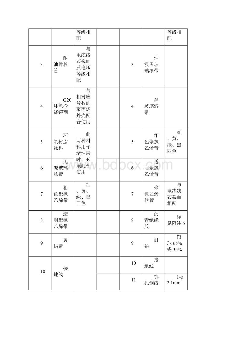 10kV油纸绝缘电缆户内型终端头制作施工工艺标准课件.docx_第2页