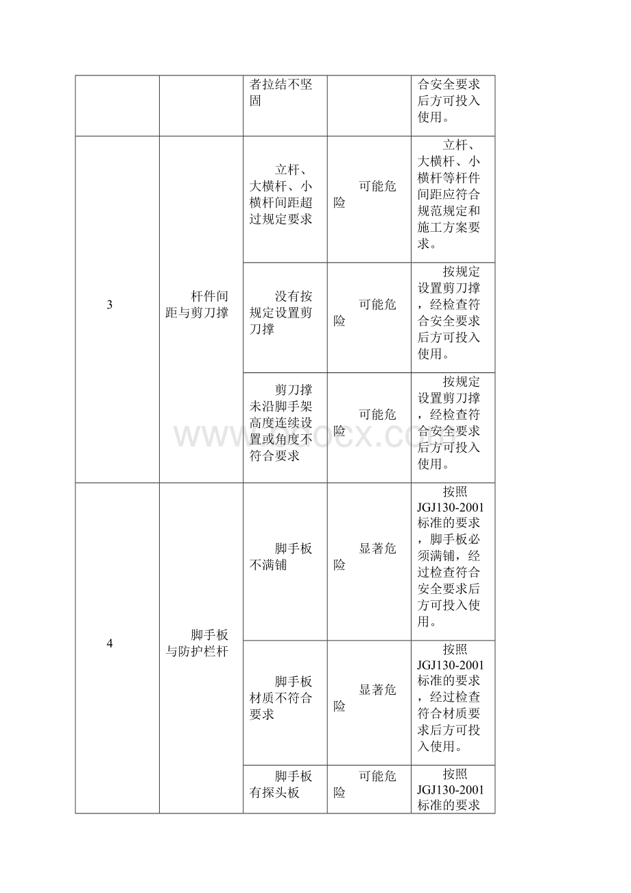 建筑施工现场危险源辨识与应急预案.docx_第3页