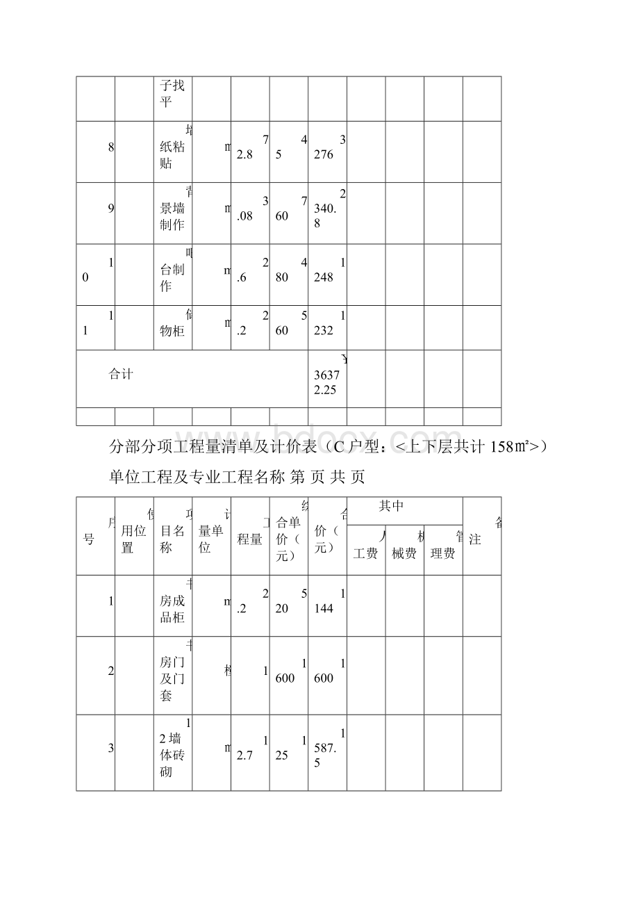 分部分项工程量清单及计价表C户型上下层共计158.docx_第2页