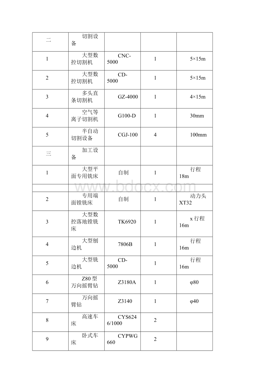 闸门及启闭机安装补充资质.docx_第2页