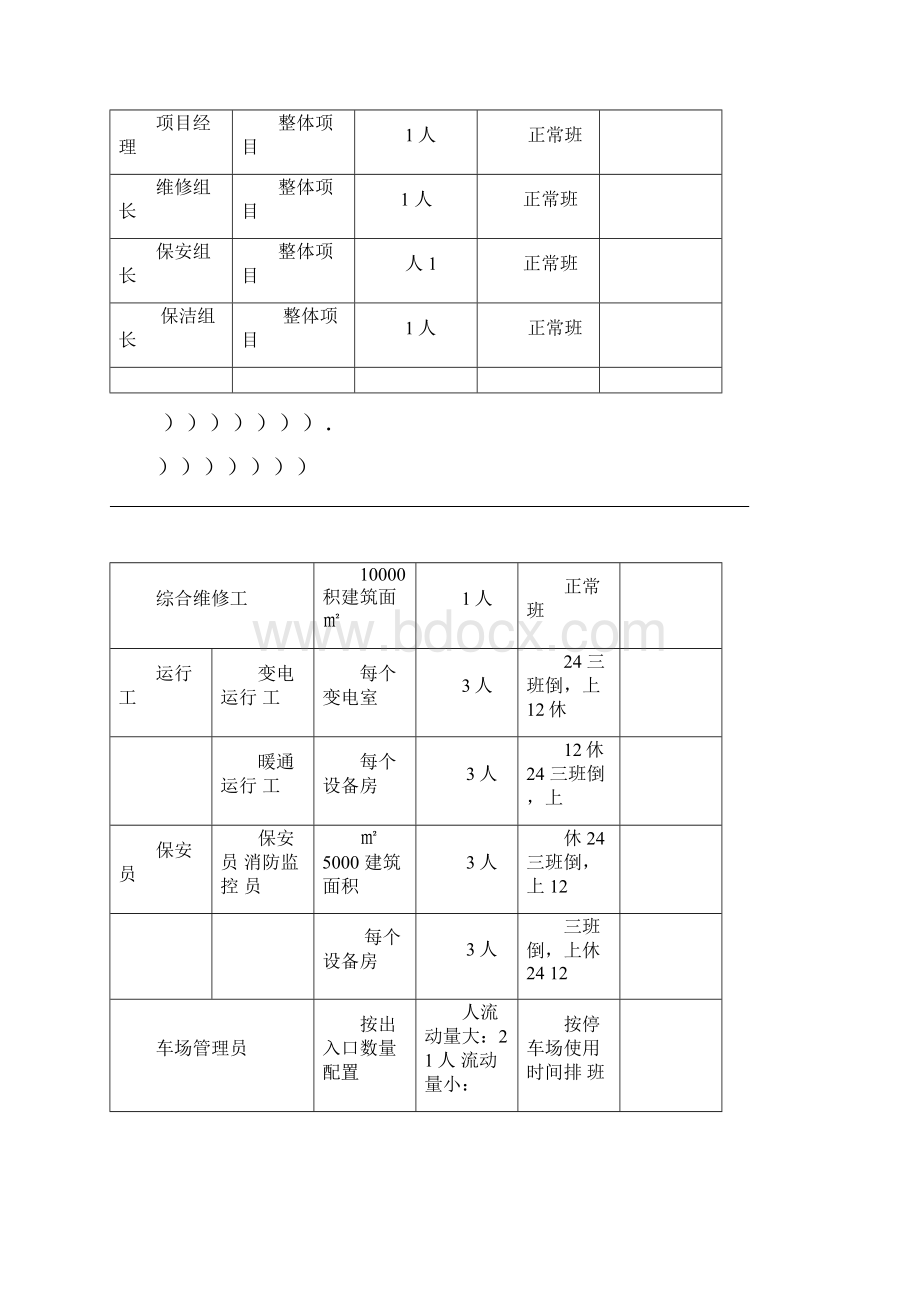 商业物业管理配置标准.docx_第2页