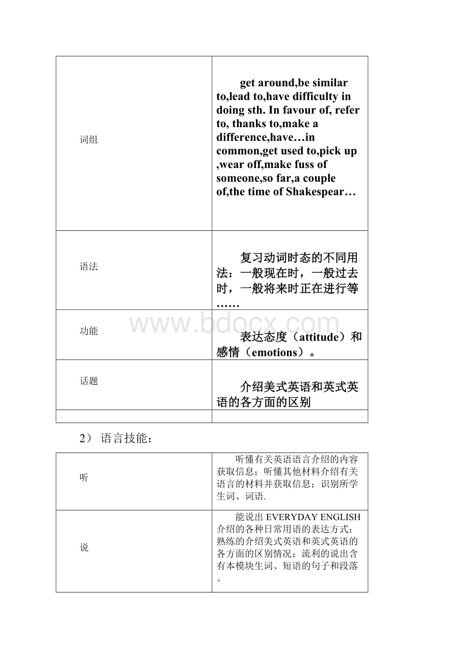 Module 1 教案.docx_第2页