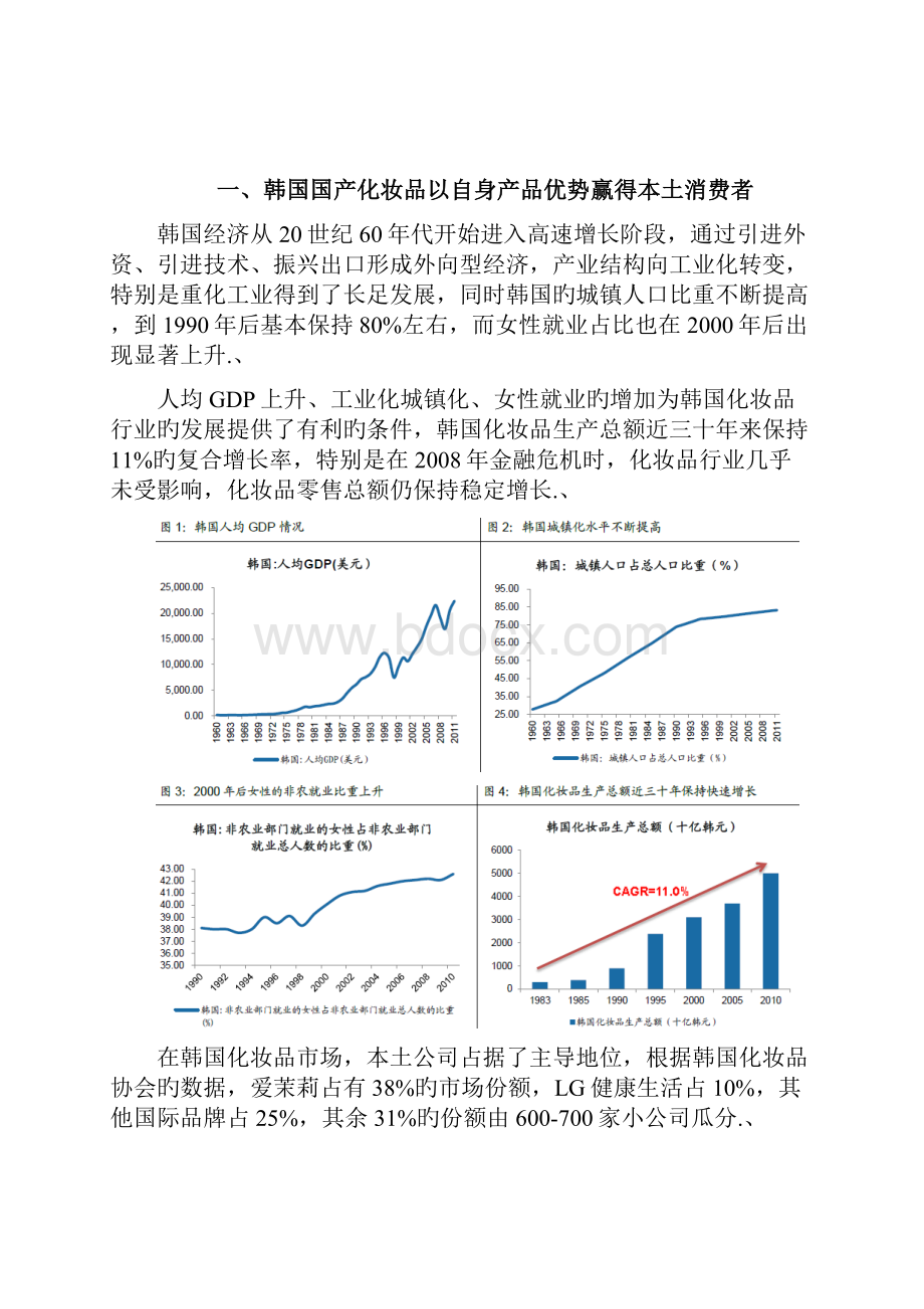 审报完稿中韩化妆品行业市场比较分析研究报告.docx_第2页