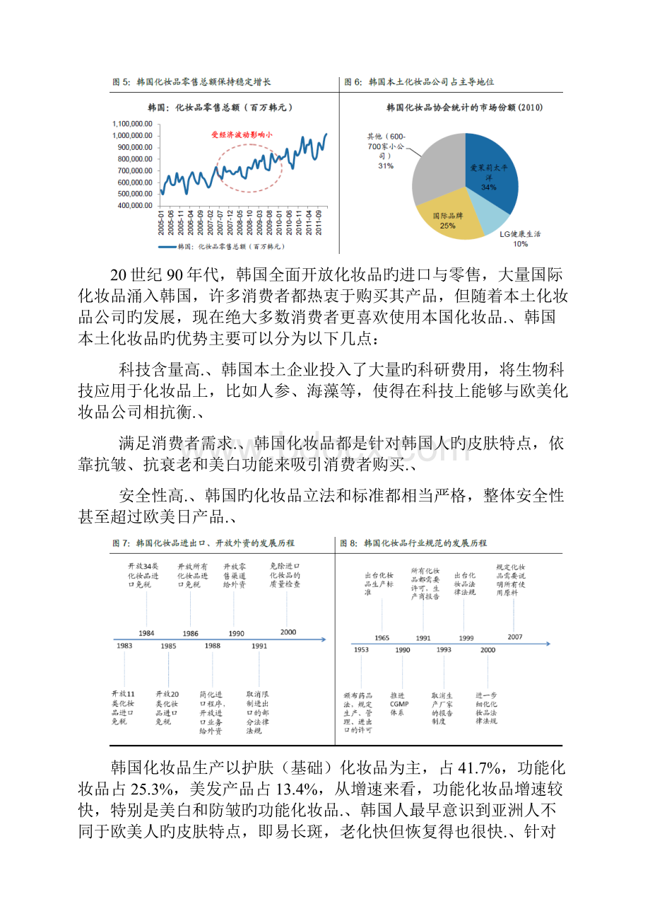 审报完稿中韩化妆品行业市场比较分析研究报告.docx_第3页